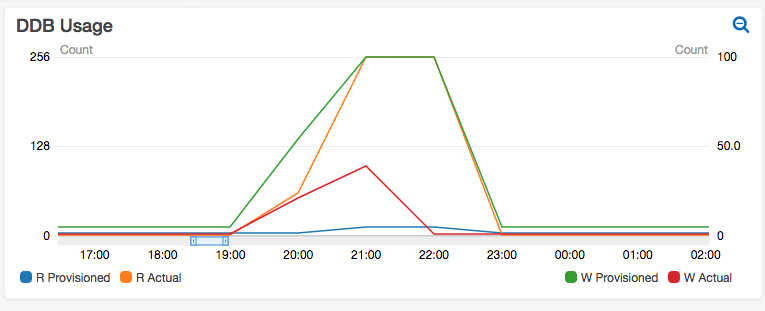 ddb-autoscaling.png