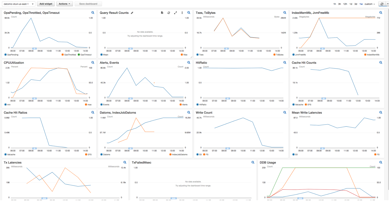 production-dashboard.png